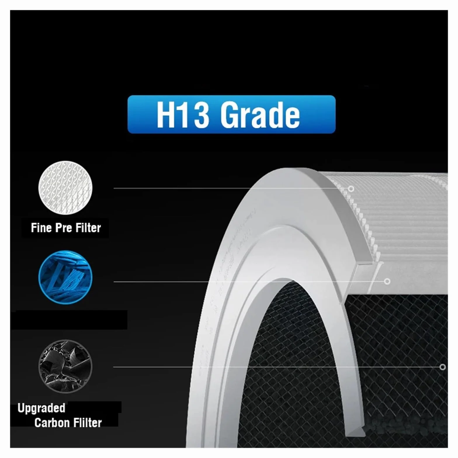 Kompatibel Mit Xiaomi, Carbon Filter Elite Y-600 Luftreiniger(White)