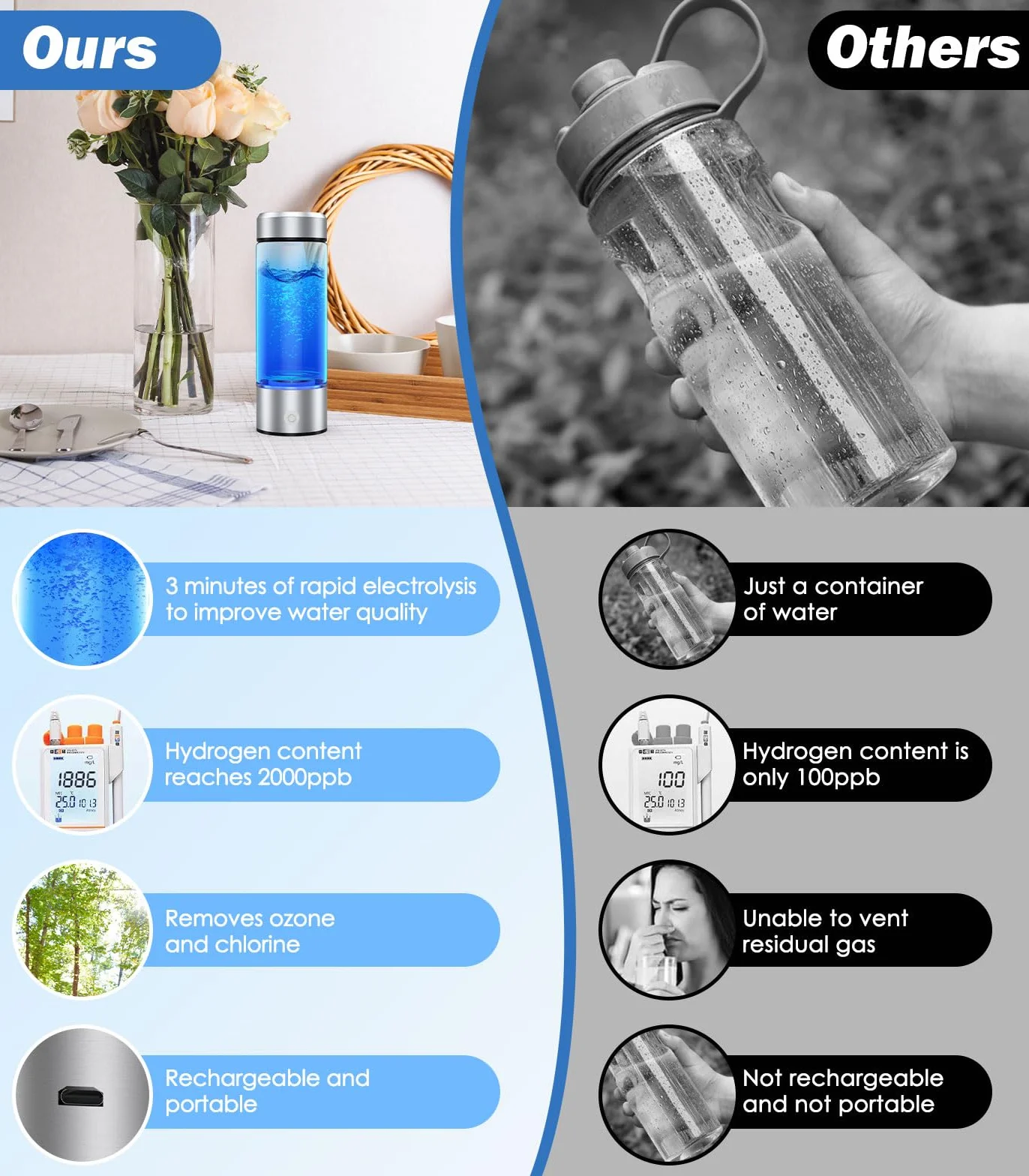 Roylvan Maker Maschine Wasserstoff Wasser Tragbarer, 450ml Wiederaufladbarer, Wasserstoff Wasserflasche Verbesserung der Wasserqualität in 3 Minuten Wasserstoff Wasserflasche für Haus Büro, Silber