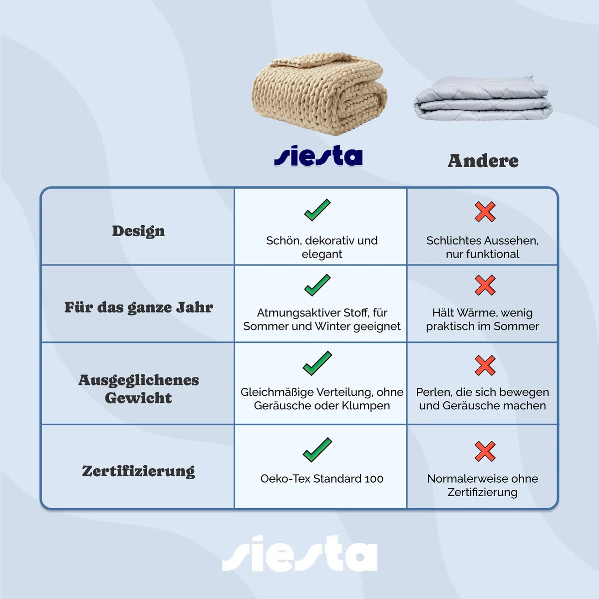 SIESTA Gewichtsdecke Premium Grobstrick Beige 7kg Atmungsaktive Therapiedecke Oeko-TEX Waschbar