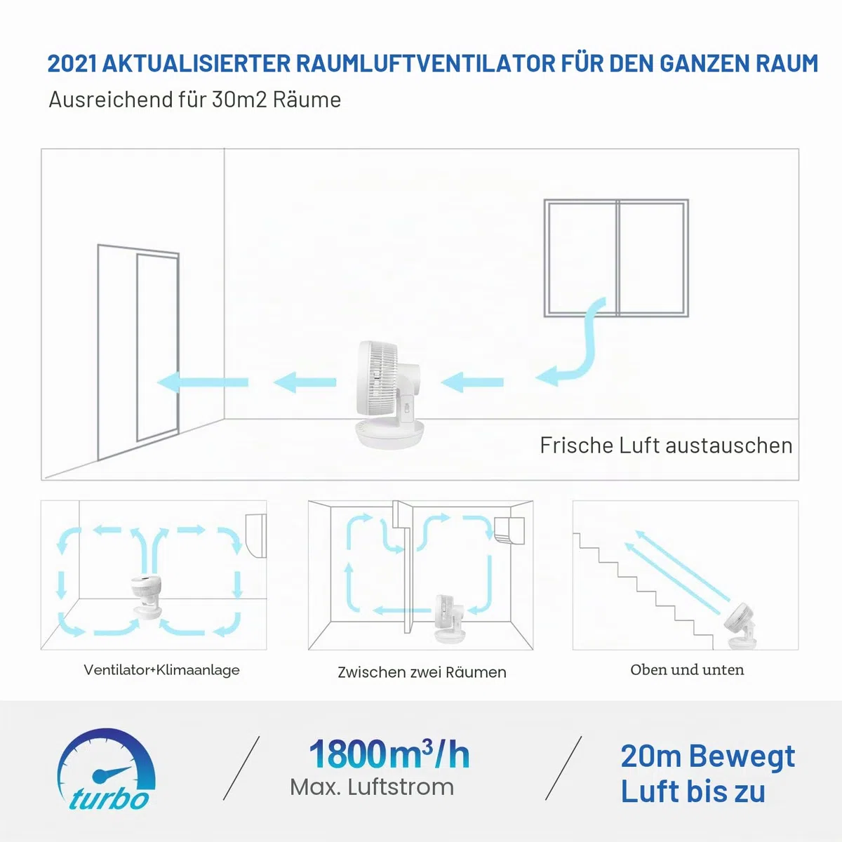 MYCARBON Leiser Ventilator mit Fernbedienung 1800 m³/h ECO-Modus 3D Oszillation 4 Geschwindigkeiten 12 Stunden Timer Tischventilator