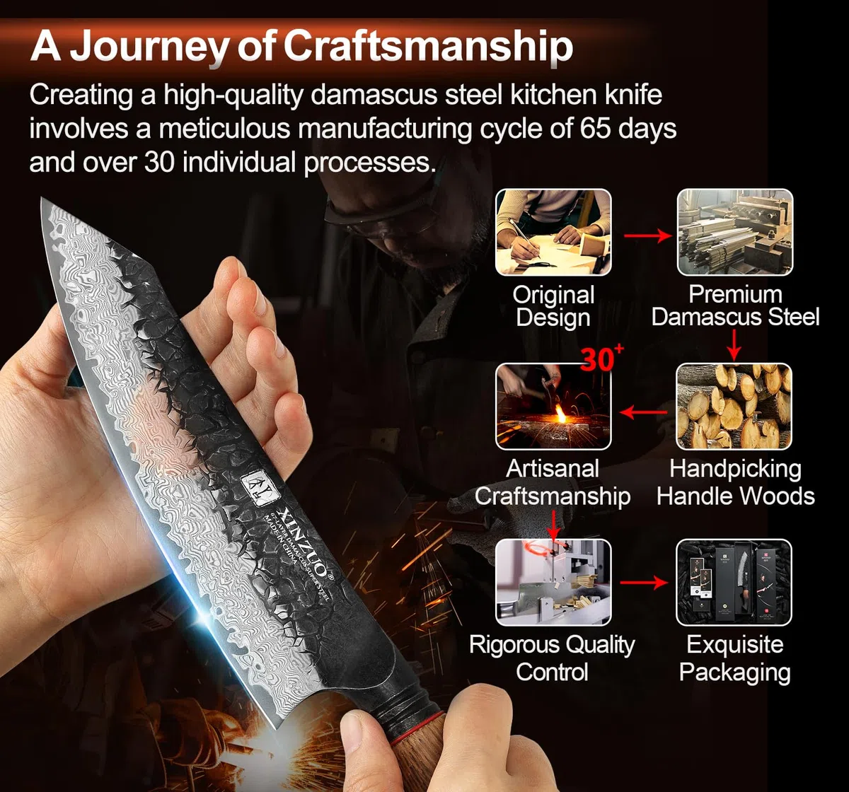 XINZUO Damaststahl 19,3cm Santokumesser -Hammerfinish Küchenmesser Scharfe Klinge Damastmesser -Profi Geschmiedet Kochmesser Multifunktions Chefmesser -Ergonomischer Griff aus Weißeiche -Mo Serie