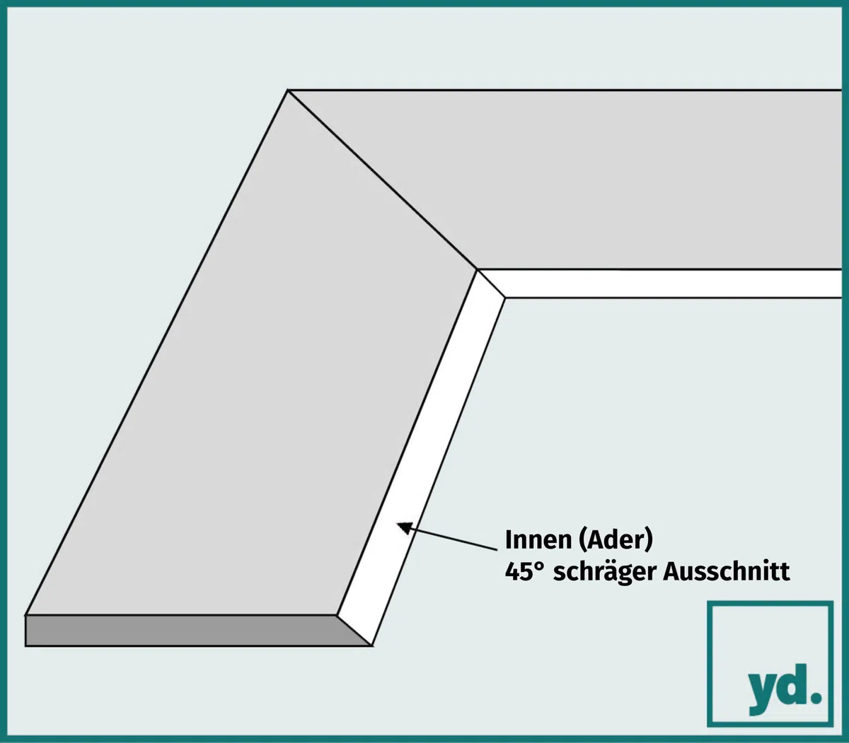 yd. Passepartout 60x90 cm für Fotogröße 55x85 - Schwarz - Museumkarton - Außenmaße 60x90 cm - Innengröße 55x85 cm