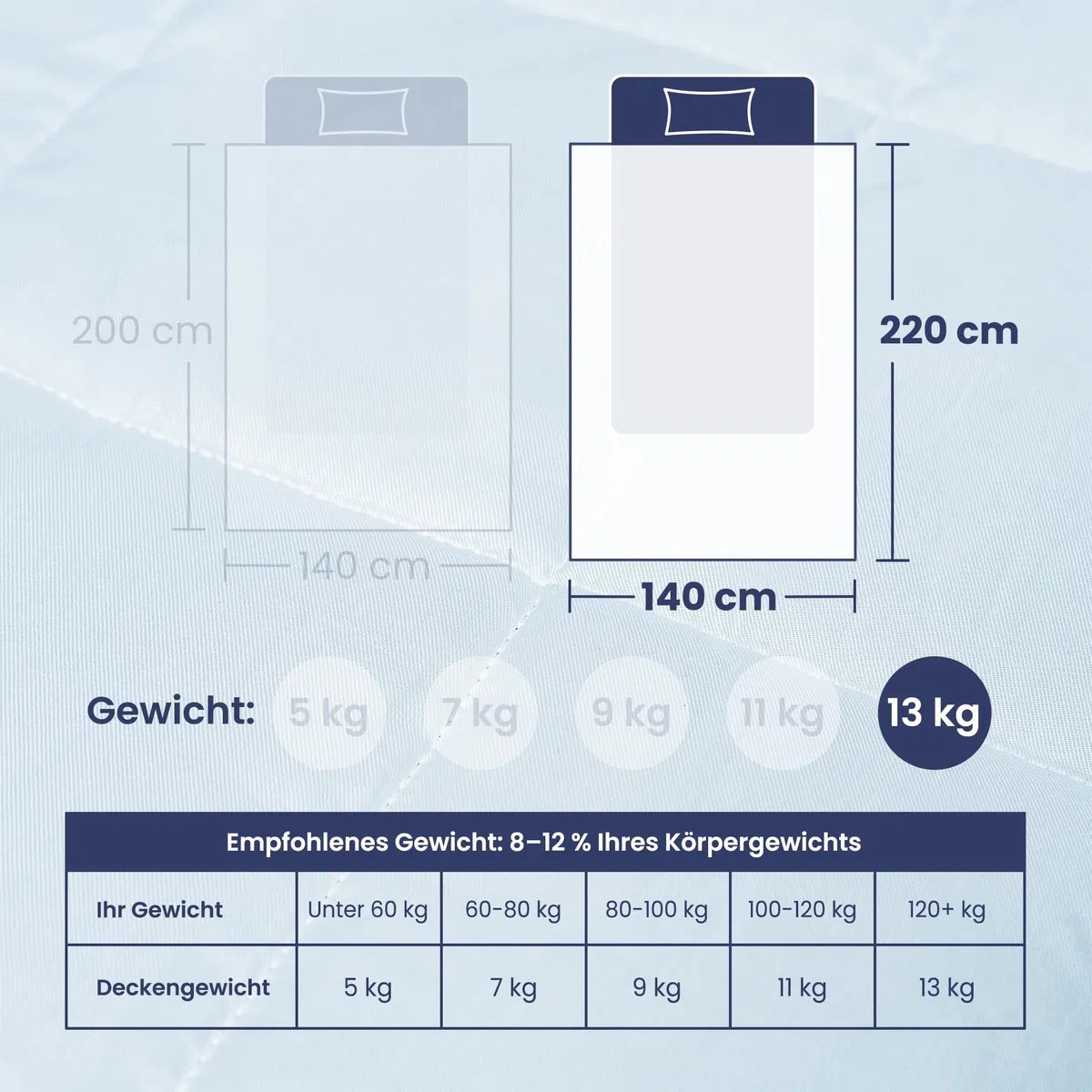 Anew Sleep Gewichtsdecke 140x220 cm 13 kg Schwere Decke Therapiedecke Erwachsene Atmungsaktive Bettdecke Stress Weiche Weighted Blanket