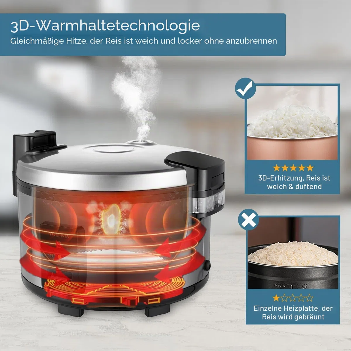 Reiskocher [23L Große Kapazität] Für 50-80 Personen, antihaftbeschichtet, ohne zu verbrennen, mit automatischer Warmhaltefunktion, 2500 W, herausnehmbarer und spülmaschinenfester