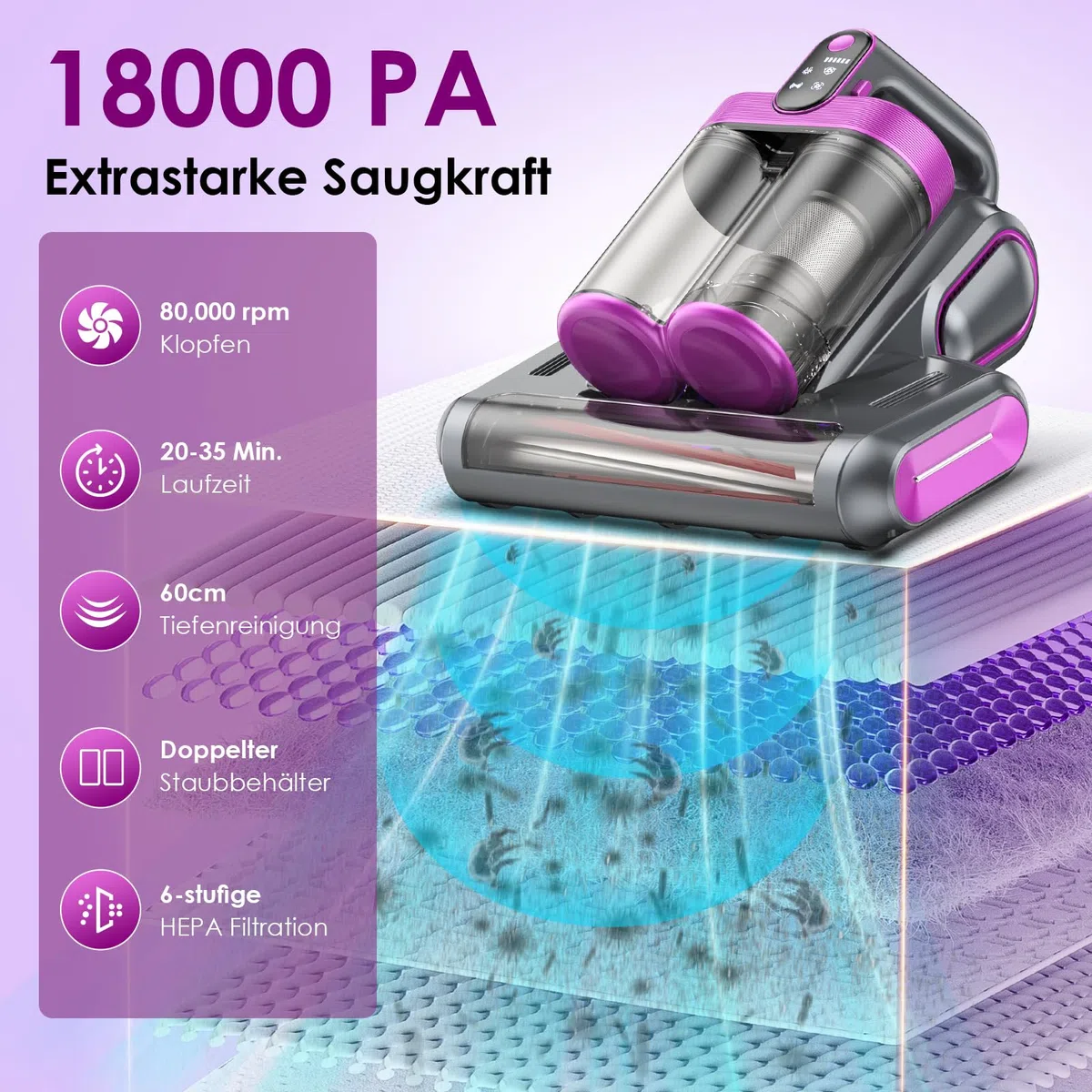 Linkifly MT1 Kabelloser Milbensauger für Matratzen, 18 kPa Matratzenreiniger mit 253,7 nm UV-C Licht, Milbenstaubsauger mit USB-C Ladefunktion, Handstaubsauger für Matratzen, Betten und Sofa