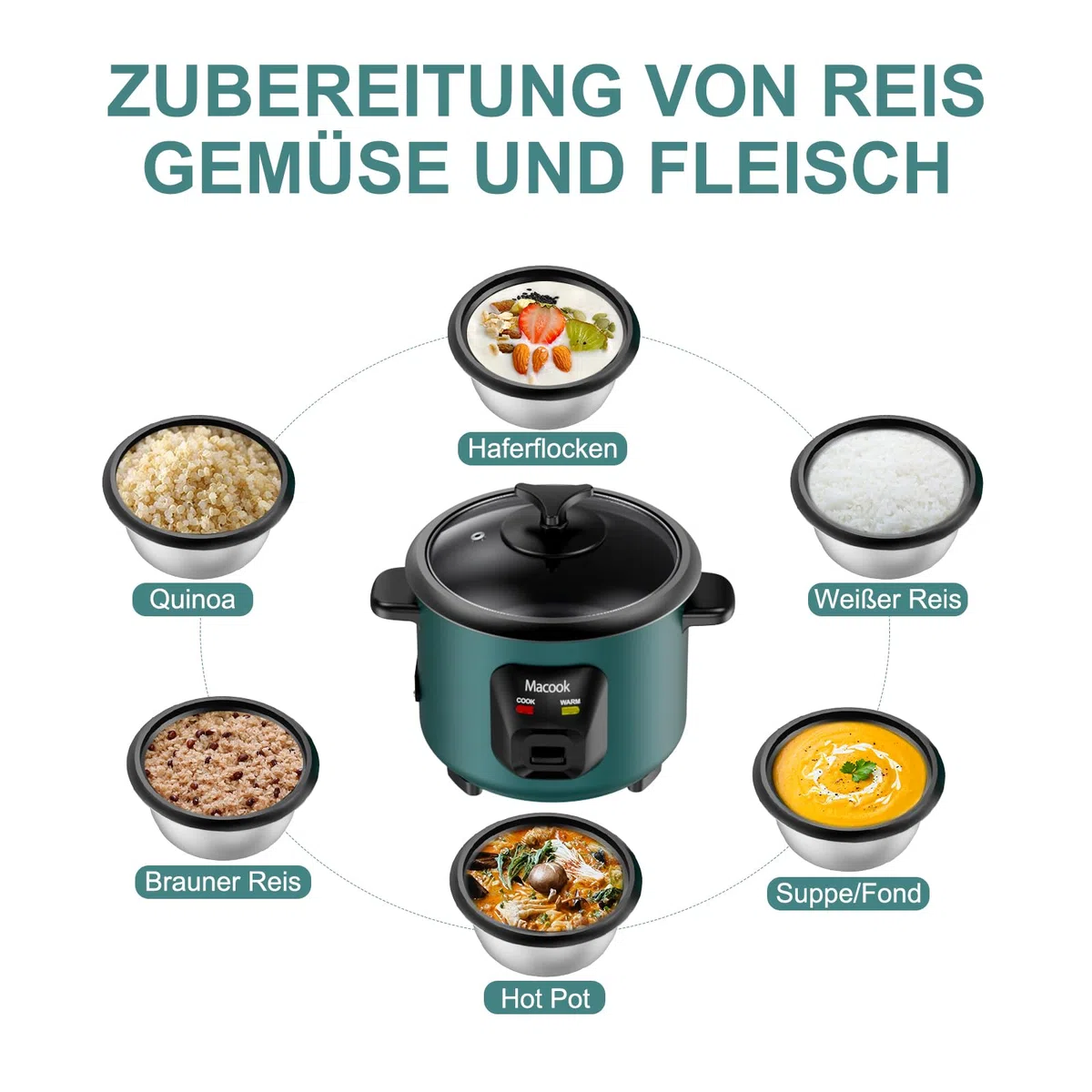 Macook Reiskocher（0,6 Liter, 3 Tassen) 300W - Reiskocher Klein für 1 bis 6 Personen, Antihaftbeschichtung, automatische Warmhaltefunktion, Anti-Trockenbrenner-Funktion.